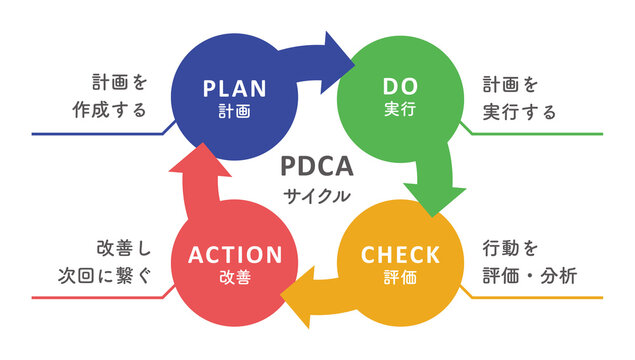 PDCAサイクルって何？基本から学ぶ！組織や個人がプロジェクトを改善！