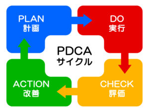 PDCAサイクルって何？基本から学ぶ！組織や個人がプロジェクトを改善！