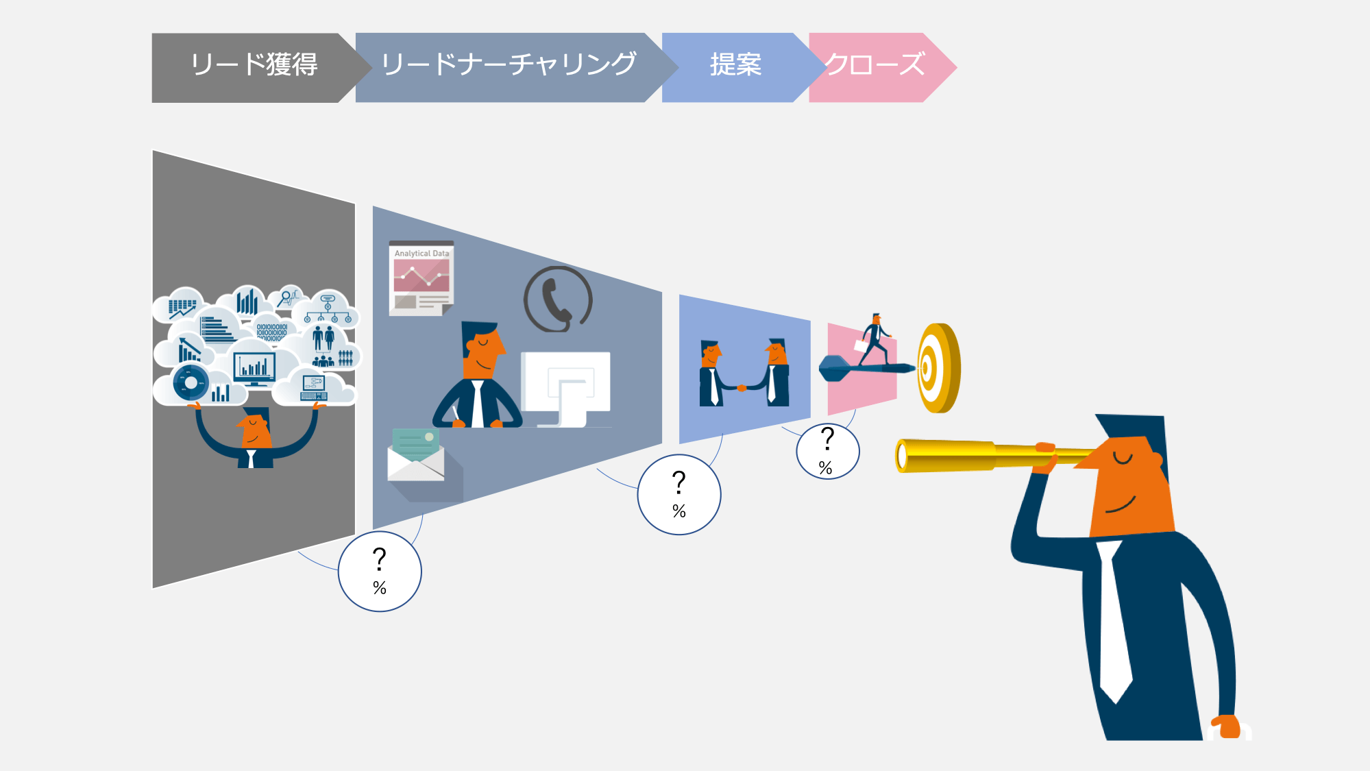 Kpiとkgiを設定して営業指標やセールスに役立てる コールセンターニュース